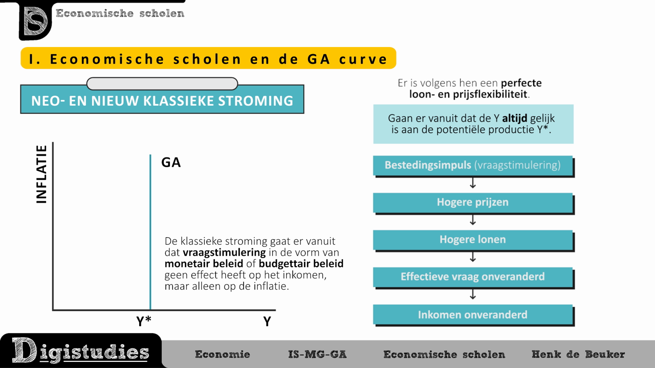 Digistudies - 8. De Economische Scholen