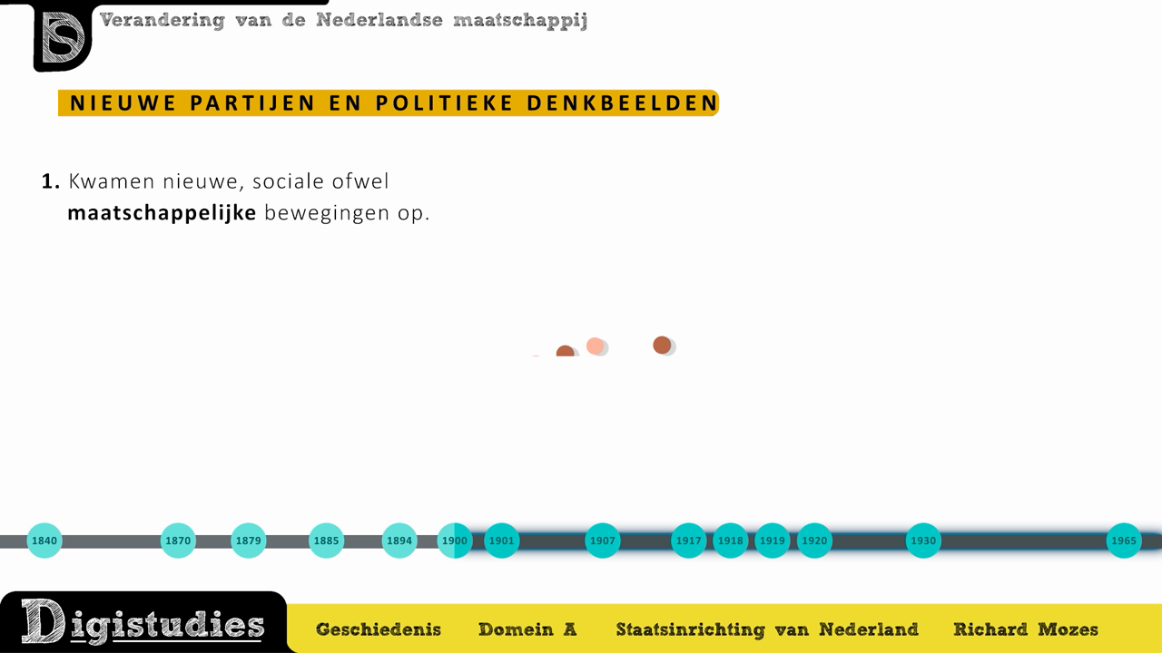 Digistudies - 13. Nieuwe Politieke Partijen