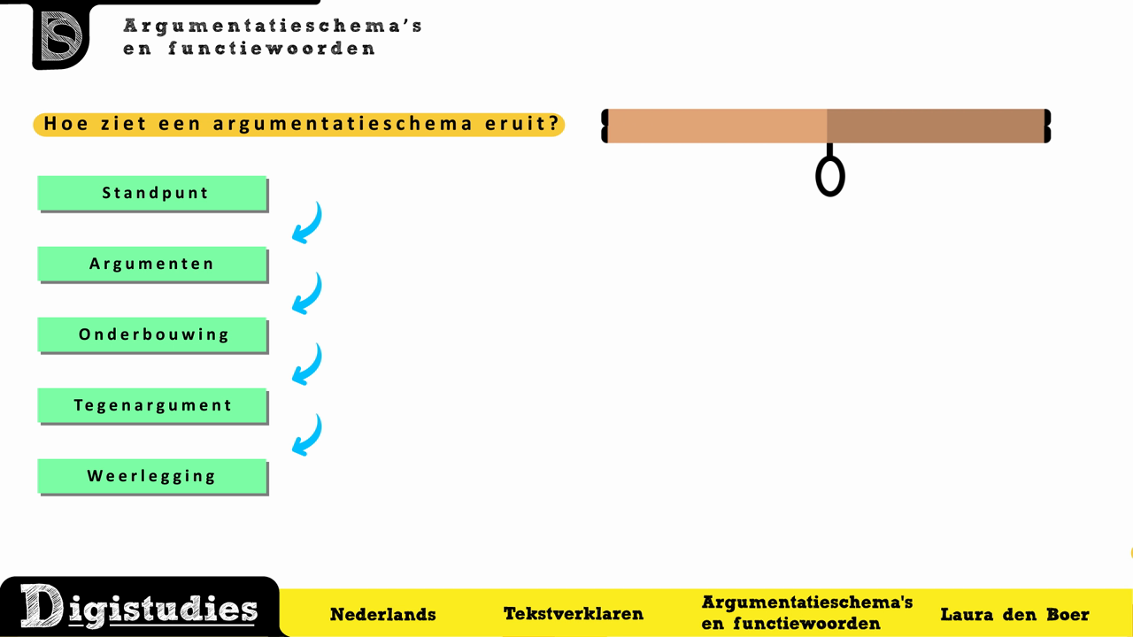 Digistudies - 9. Argumentatieschema's En Functiewoorden