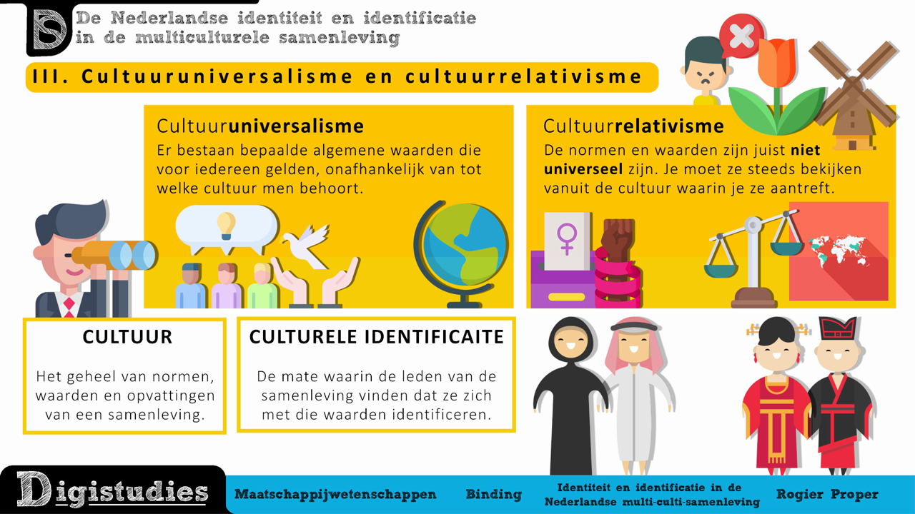 Digistudies - 15. Identiteit En Identificatie In De Nederlandse Multi ...