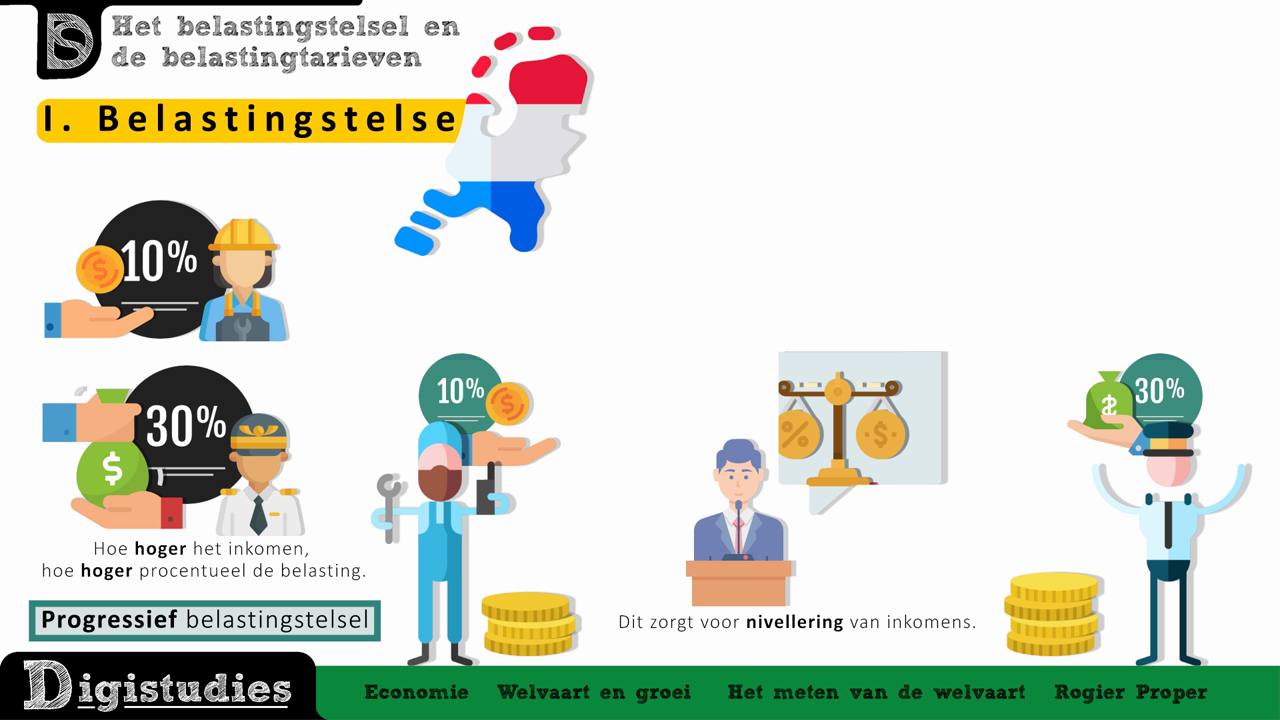 Digistudies - 2. Het Belastingstelsel En Belastingtarieven