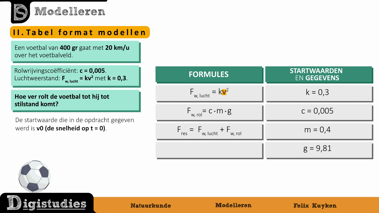 Digistudies - 1. Modelleren