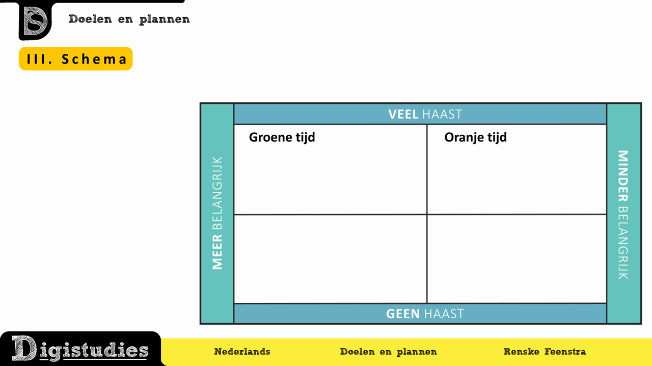 Digistudies - 1. Doelen En Plannen