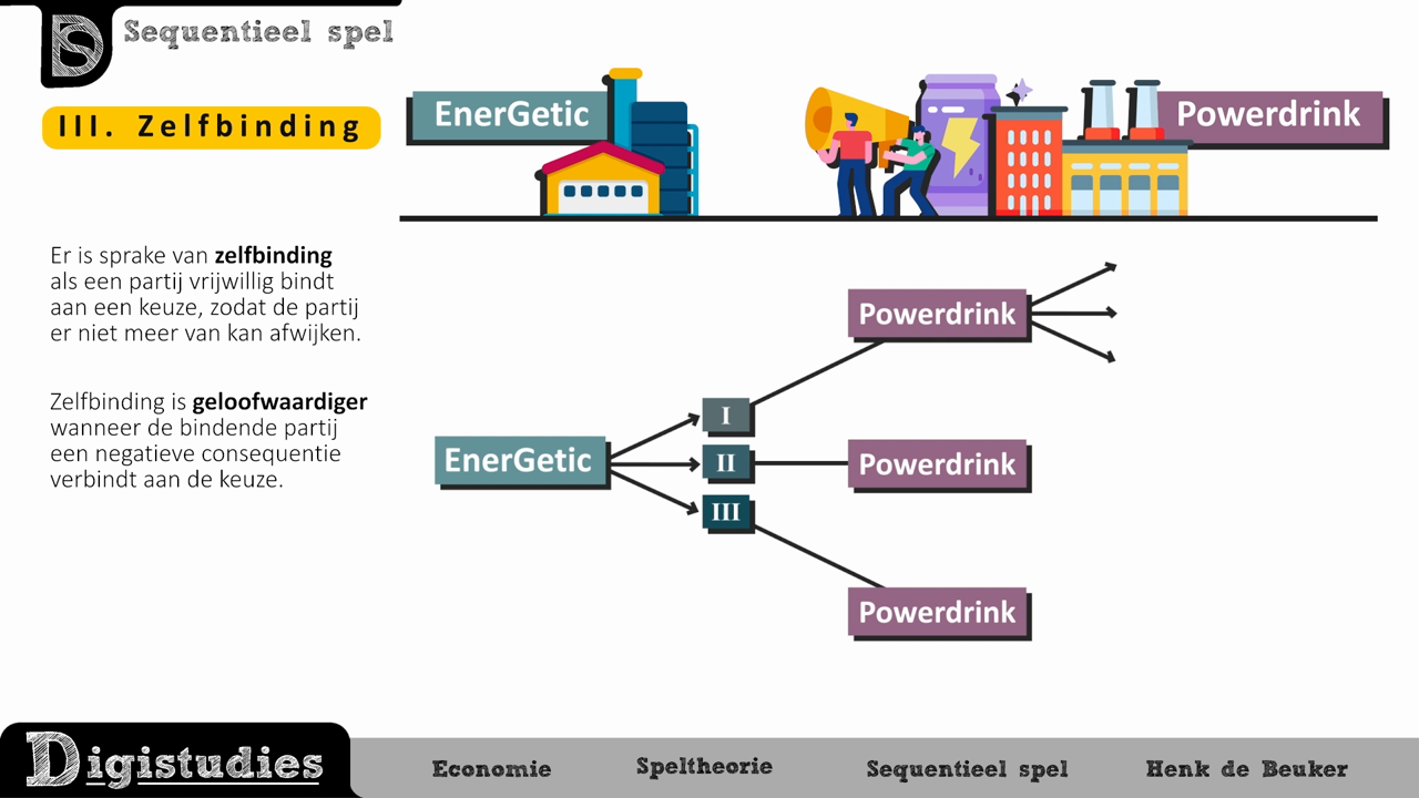 Digistudies - 6. Sequentieel Spel - Zelfbinding