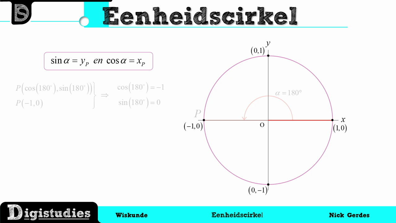 Digistudies - 1. Eenheidscirkel