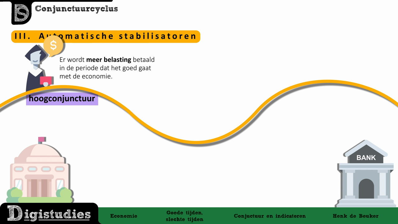 Digistudies - 4. Automatische Stabilisatoren