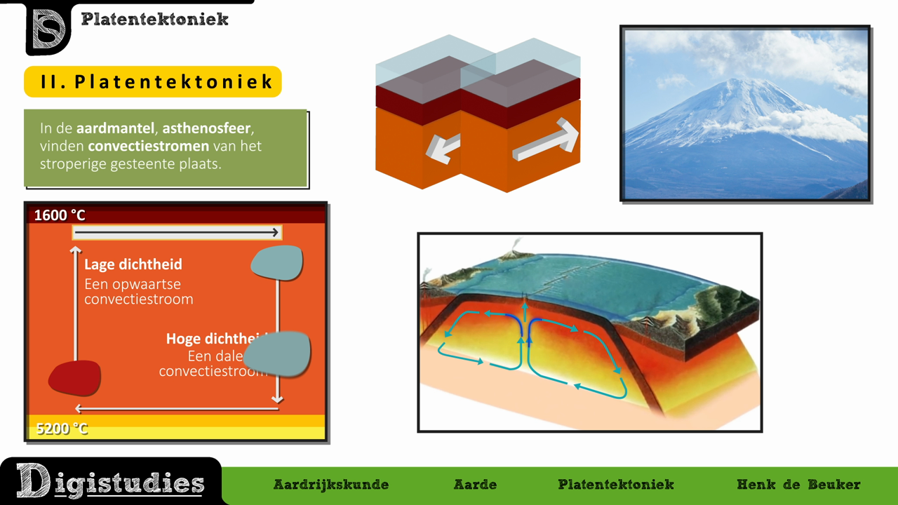 Digistudies 1. Platentektoniek