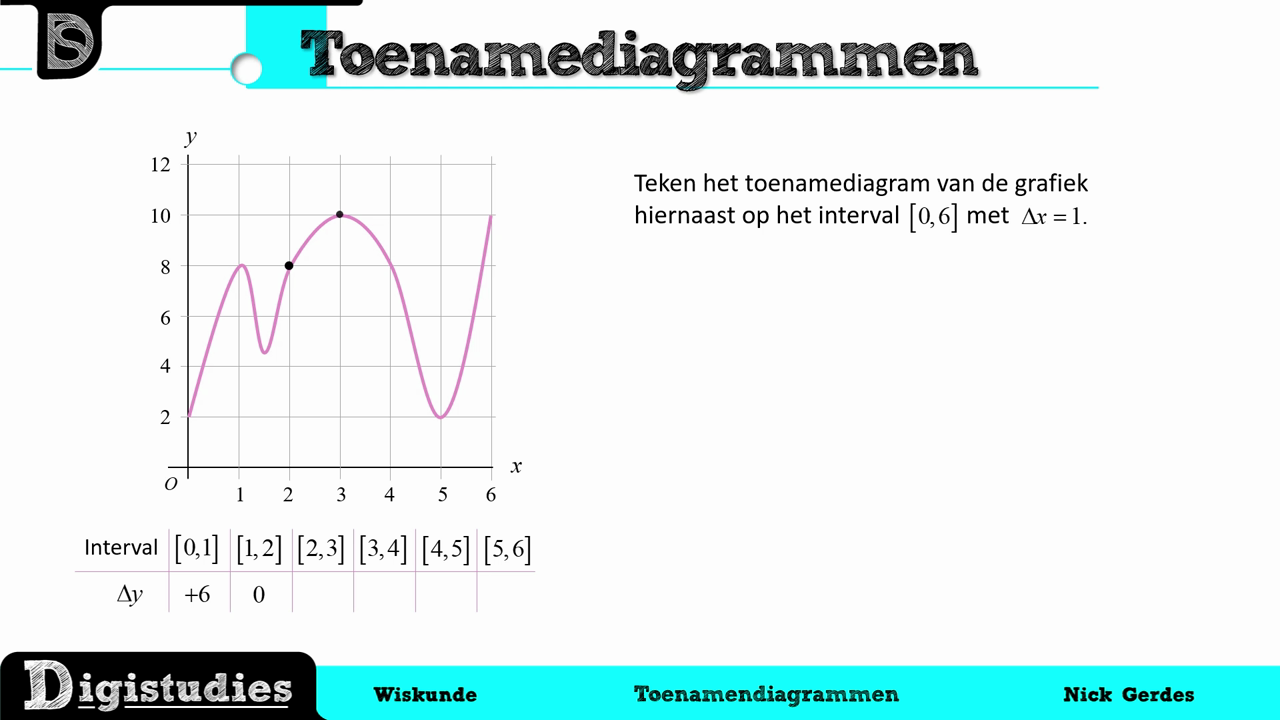 Digistudies - 1. Toenamediagrammen