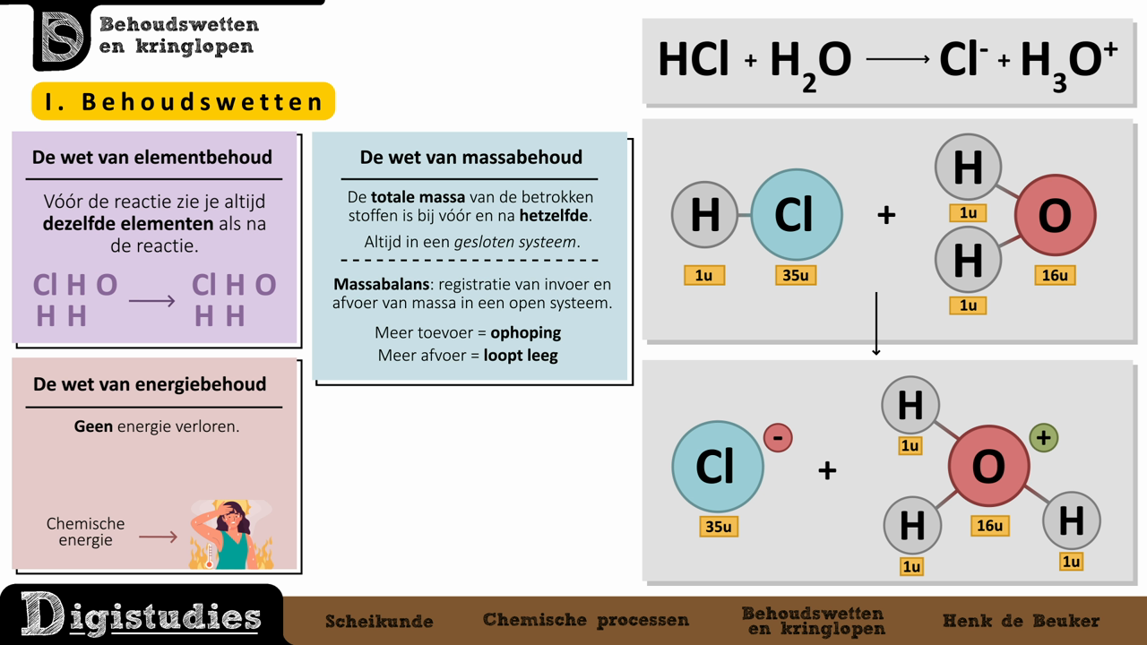 Digistudies - Behoudswetten En Kringlopen - Scheikunde Examen Havo