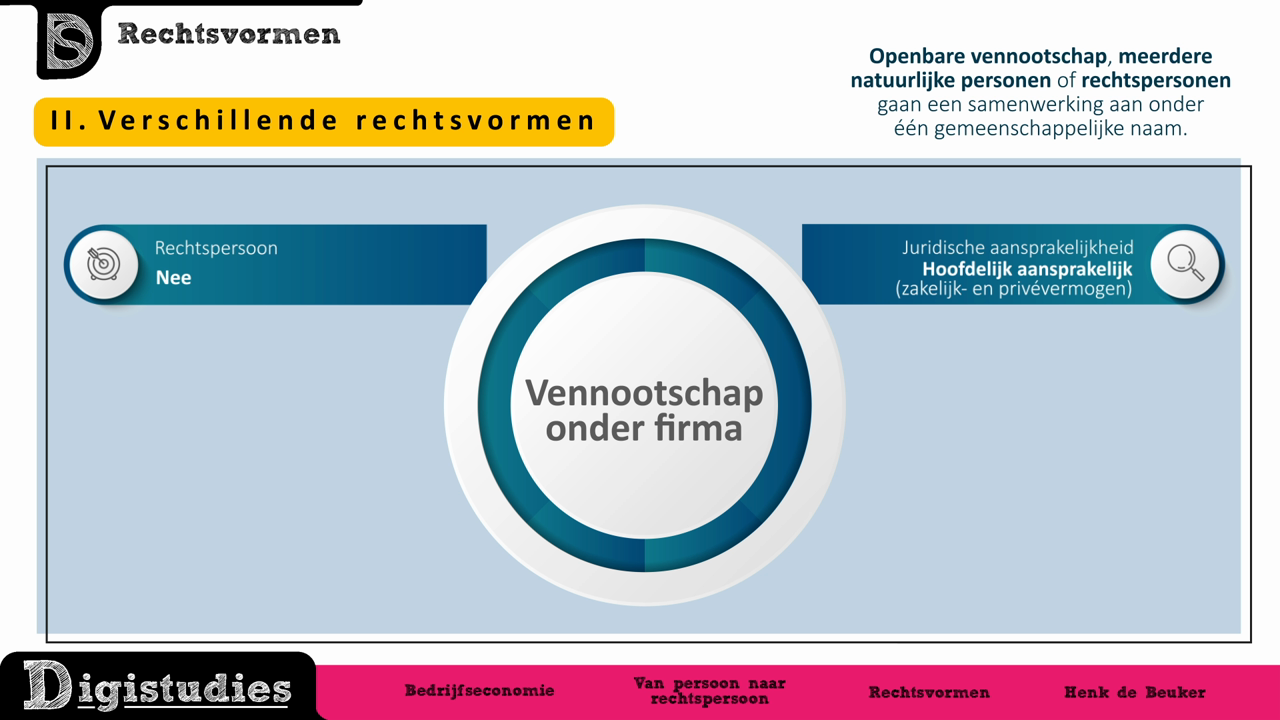 Digistudies - 1. Rechtspersonen