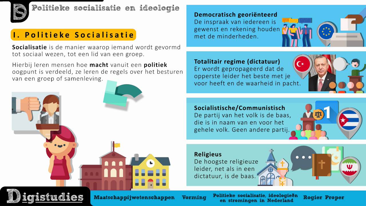 Digistudies - Politieke Socialisatie, Ideologieën En Stromingen In NL ...