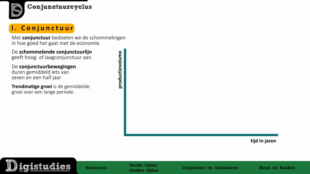 Digistudies - 2. Conjunctuurcyclus