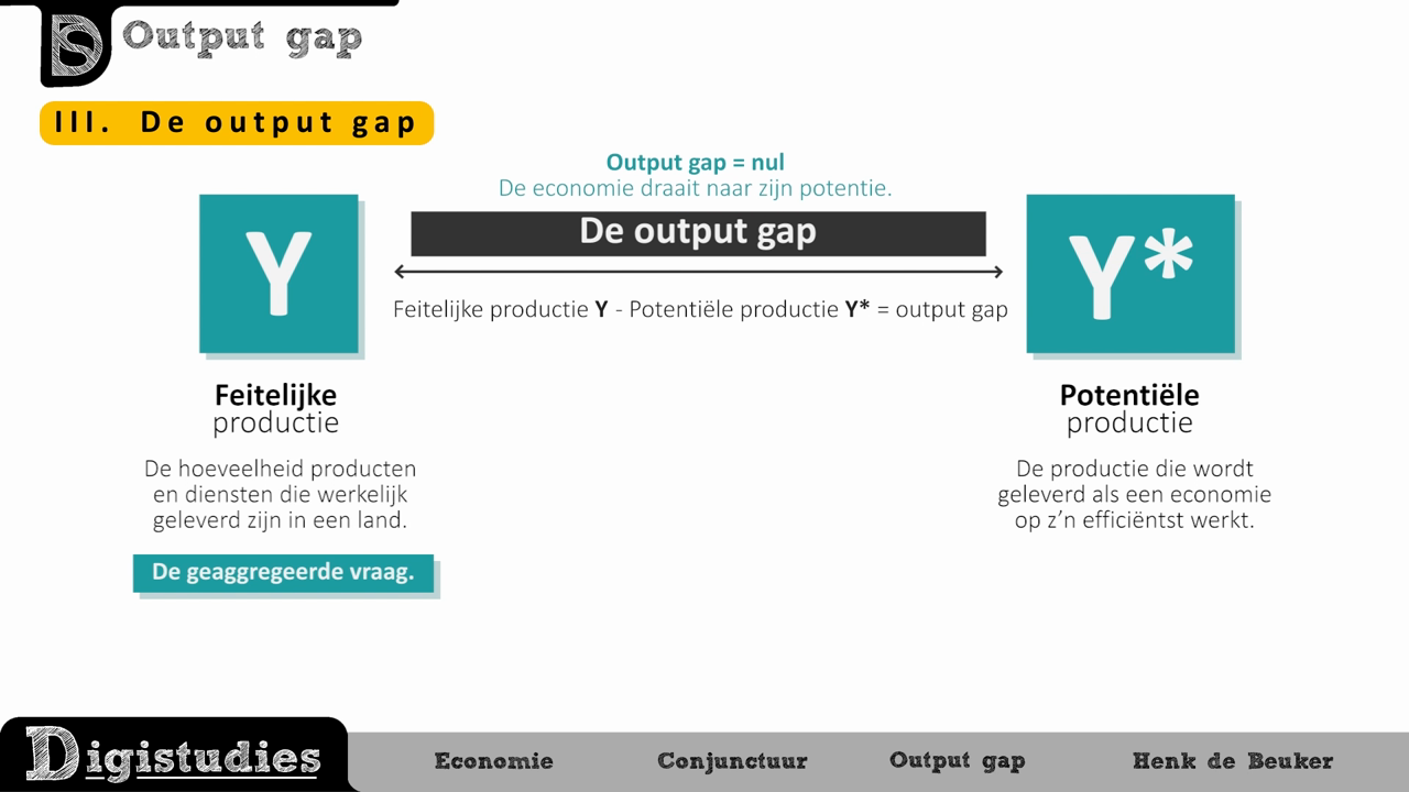 Digistudies - 10. De Output Gap