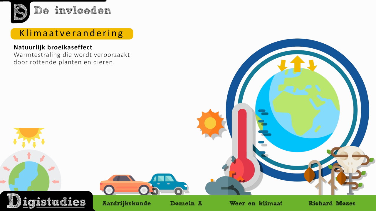 Digistudies - 13. Klimaatverandering