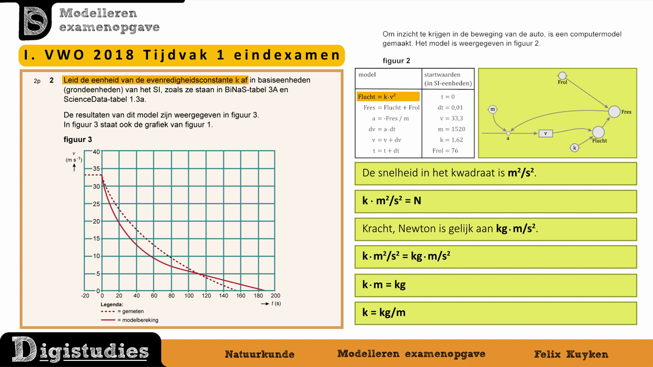 Digistudies - 2. Examenvraag Modelleren