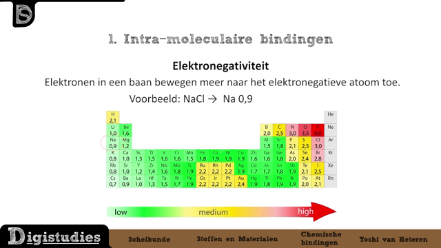 Digistudies - 1. Chemische Bindingen