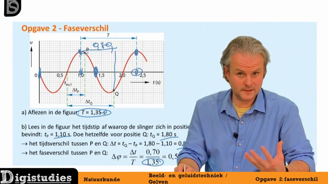 Digistudies - 6. Oefenopgave: Faseverschil