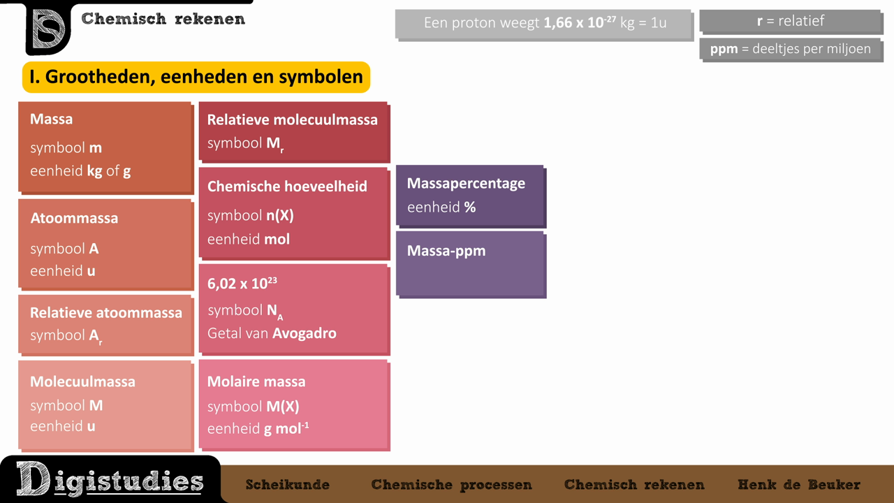 Digistudies - 1. Chemisch Rekenen