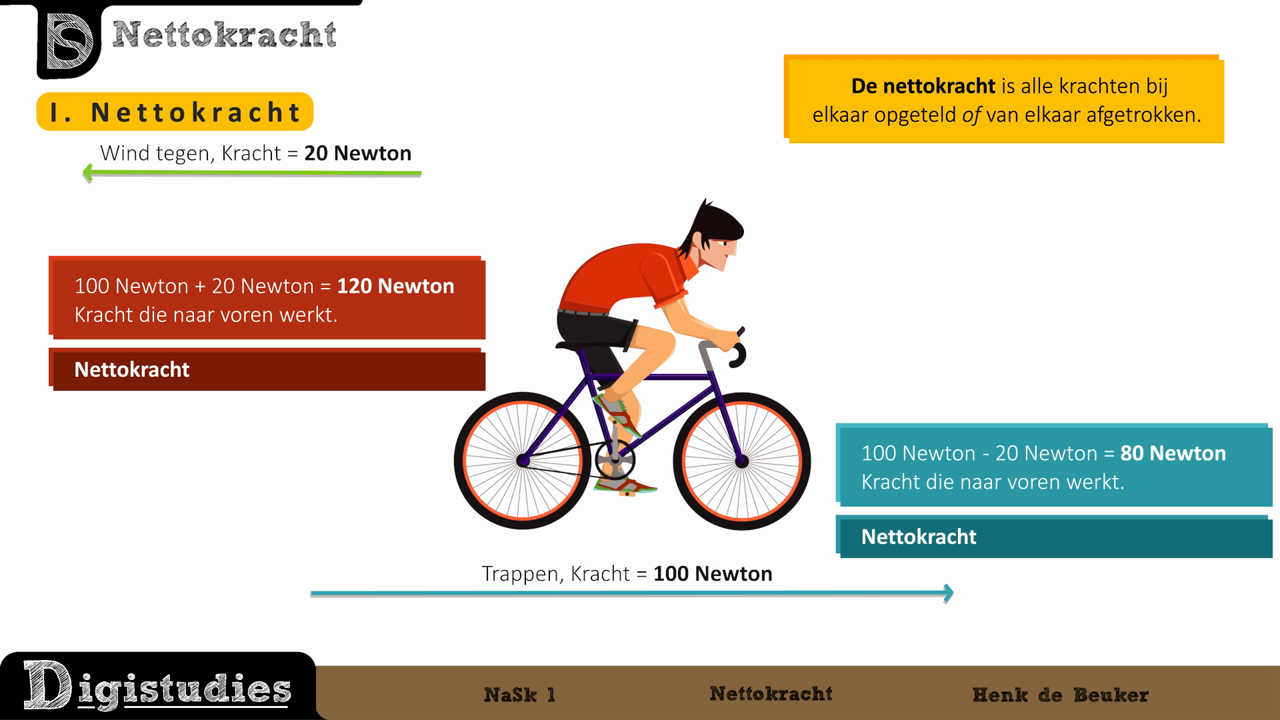 Digistudies - 1. Nettokracht Met Kop-staart Methode