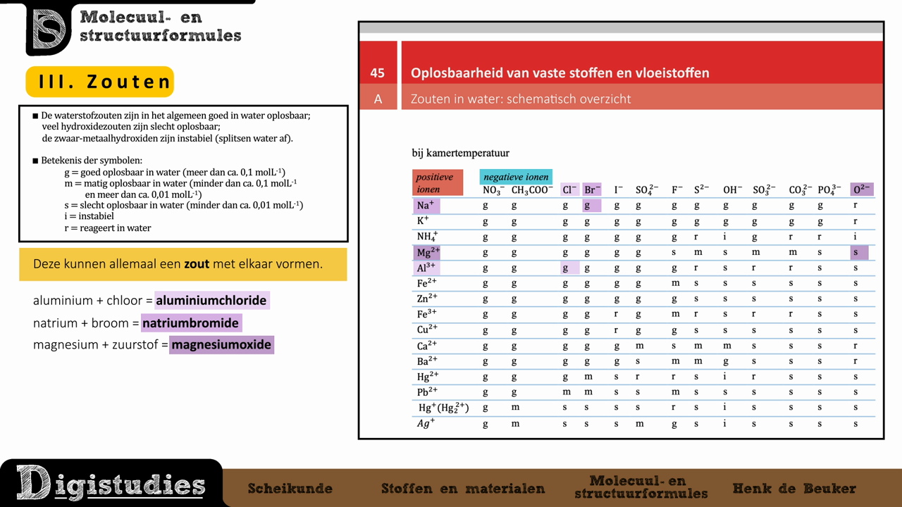 Digistudies - Molecuul- En Structuurformules - Scheikunde Examen Havo