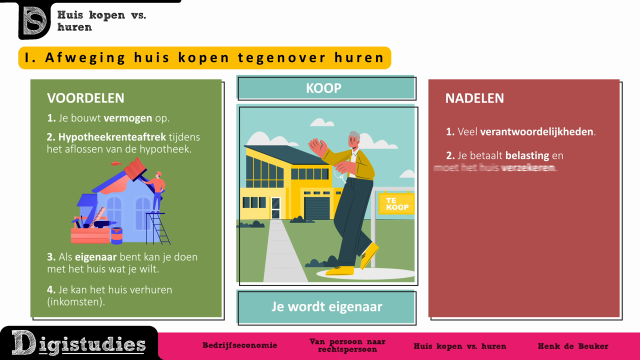 Digistudies - 6. Huis Kopen Vs. Huren